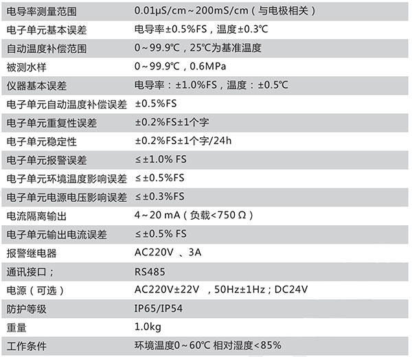 CN123-C技術參數