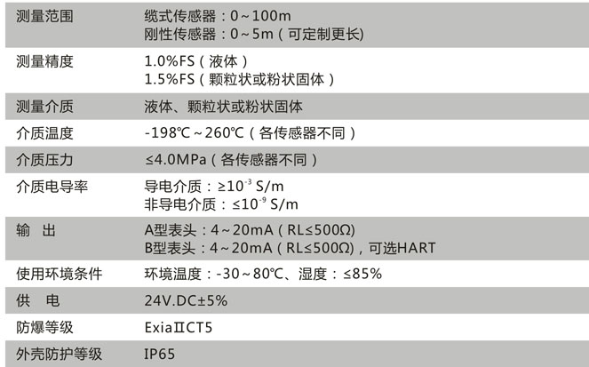 CN212-A技術參數