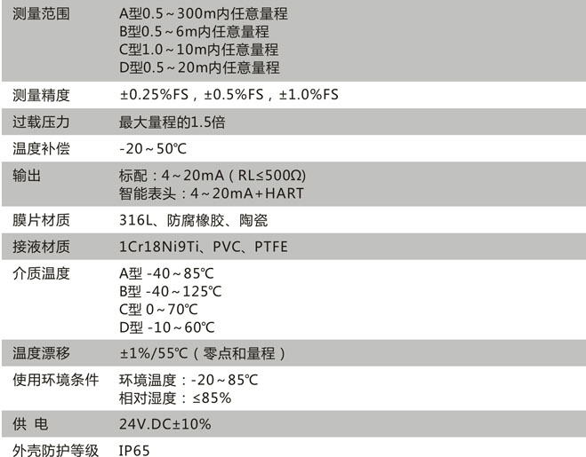 CN213技術參數