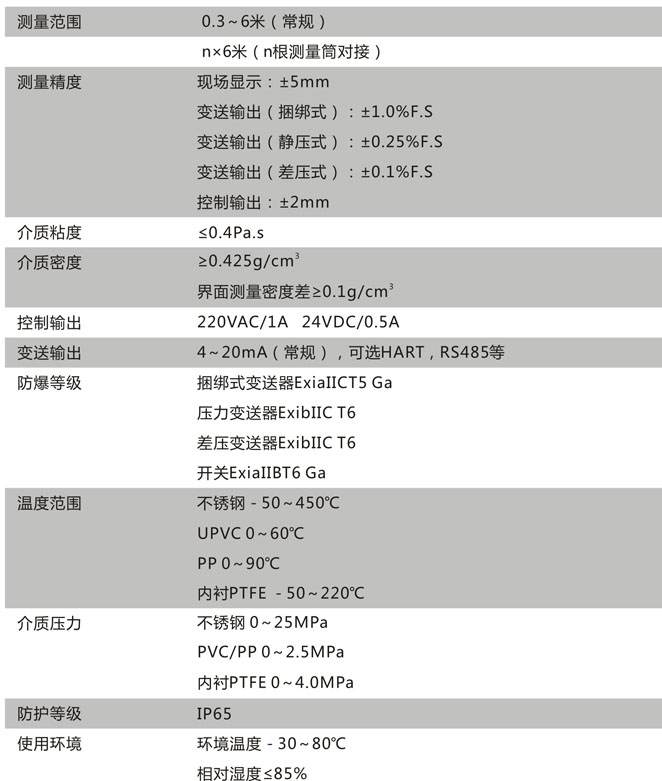 CN215技術參數